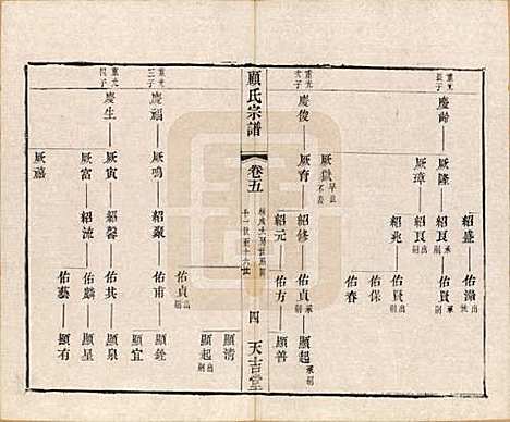 [下载][顾氏宗谱]江苏顾氏(共十二卷)__清光绪元年（1875）_五.pdf