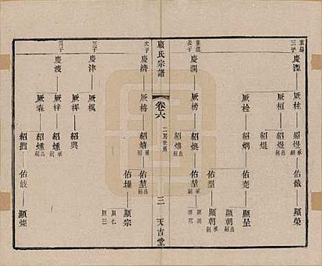 [下载][顾氏宗谱]江苏顾氏(共十二卷)__清光绪元年（1875）_六.pdf