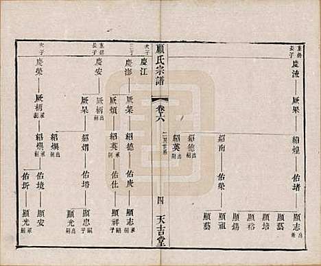 [下载][顾氏宗谱]江苏顾氏(共十二卷)__清光绪元年（1875）_六.pdf