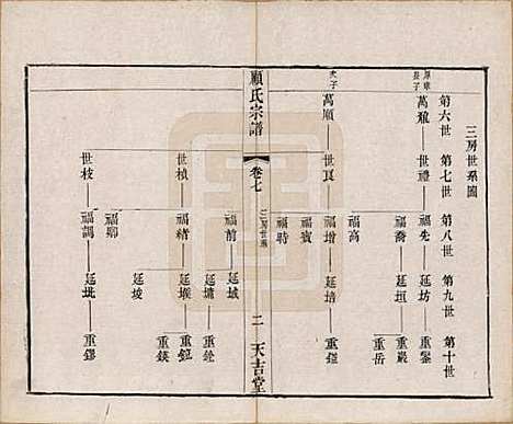 [下载][顾氏宗谱]江苏顾氏(共十二卷)__清光绪元年（1875）_七.pdf