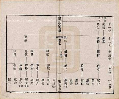 [下载][顾氏宗谱]江苏顾氏(共十二卷)__清光绪元年（1875）_七.pdf