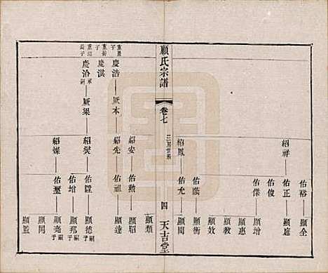 [下载][顾氏宗谱]江苏顾氏(共十二卷)__清光绪元年（1875）_七.pdf