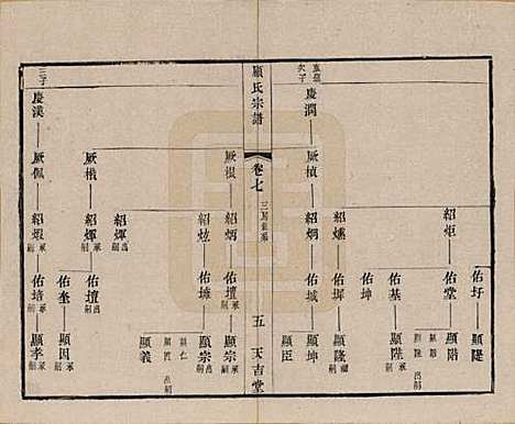 [下载][顾氏宗谱]江苏顾氏(共十二卷)__清光绪元年（1875）_七.pdf