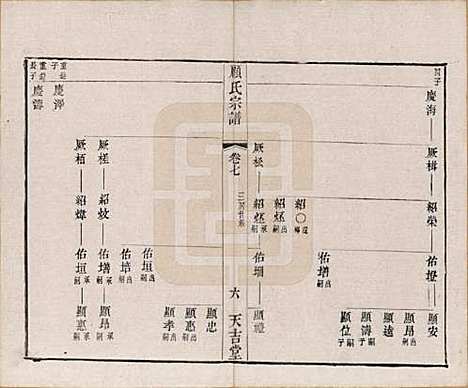 [下载][顾氏宗谱]江苏顾氏(共十二卷)__清光绪元年（1875）_七.pdf