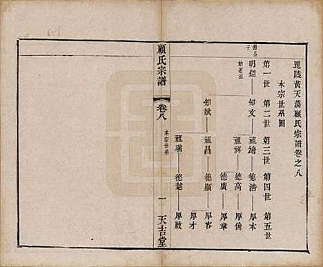 [下载][顾氏宗谱]江苏顾氏(共十二卷)__清光绪元年（1875）_八.pdf