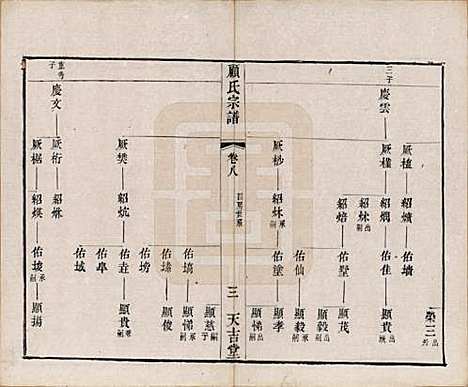 [下载][顾氏宗谱]江苏顾氏(共十二卷)__清光绪元年（1875）_八.pdf