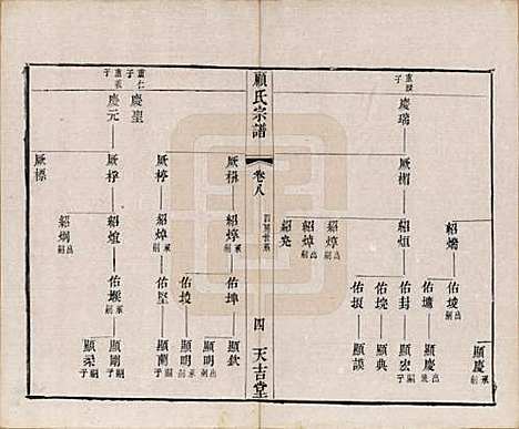 [下载][顾氏宗谱]江苏顾氏(共十二卷)__清光绪元年（1875）_八.pdf