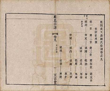 [下载][顾氏宗谱]江苏顾氏(共十二卷)__清光绪元年（1875）_九.pdf