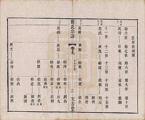 [下载][顾氏宗谱]江苏顾氏(共十二卷)__清光绪元年（1875）_九.pdf