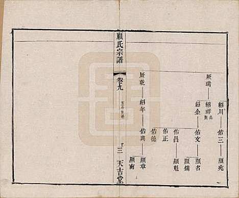 [下载][顾氏宗谱]江苏顾氏(共十二卷)__清光绪元年（1875）_九.pdf