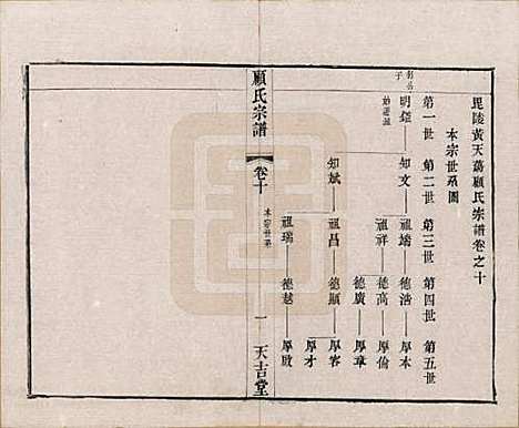 [下载][顾氏宗谱]江苏顾氏(共十二卷)__清光绪元年（1875）_十.pdf