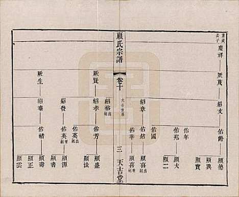 [下载][顾氏宗谱]江苏顾氏(共十二卷)__清光绪元年（1875）_十.pdf