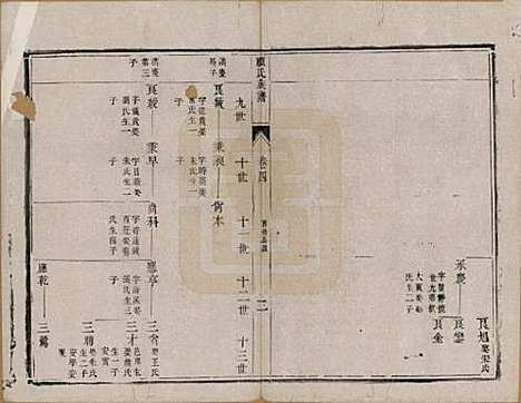 [下载][顾氏族谱]江苏顾氏(共二十卷首一卷续编八卷首一卷)__清同治十三年（1874）_四.pdf