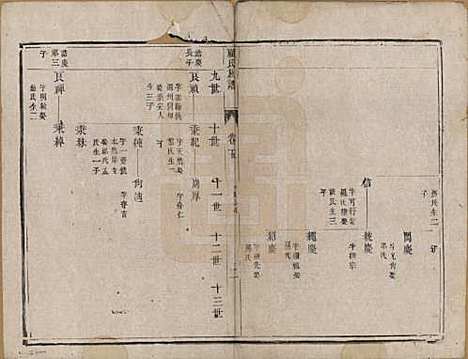 [下载][顾氏族谱]江苏顾氏(共二十卷首一卷续编八卷首一卷)__清同治十三年（1874）_五.pdf