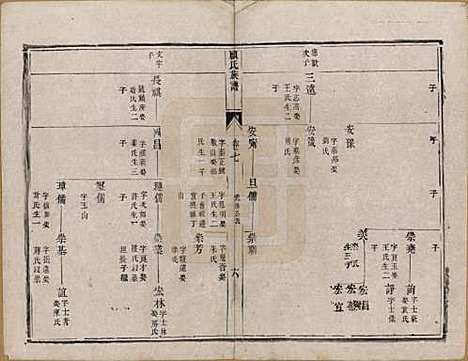 [下载][顾氏族谱]江苏顾氏(共二十卷首一卷续编八卷首一卷)__清同治十三年（1874）_七.pdf