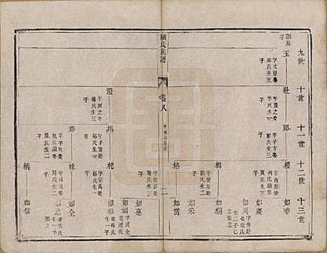 [下载][顾氏族谱]江苏顾氏(共二十卷首一卷续编八卷首一卷)__清同治十三年（1874）_八.pdf