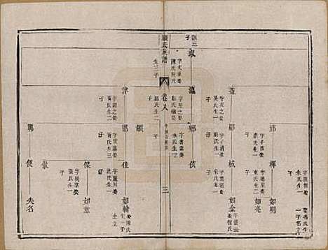 [下载][顾氏族谱]江苏顾氏(共二十卷首一卷续编八卷首一卷)__清同治十三年（1874）_八.pdf