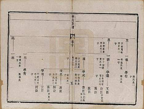 [下载][顾氏族谱]江苏顾氏(共二十卷首一卷续编八卷首一卷)__清同治十三年（1874）_十.pdf