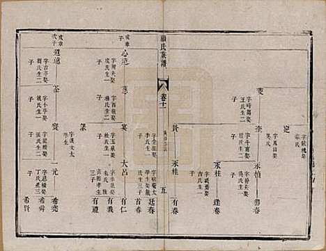 [下载][顾氏族谱]江苏顾氏(共二十卷首一卷续编八卷首一卷)__清同治十三年（1874）_十一.pdf