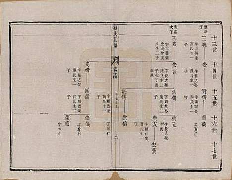 [下载][顾氏族谱]江苏顾氏(共二十卷首一卷续编八卷首一卷)__清同治十三年（1874）_十四.pdf