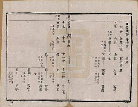 [下载][顾氏族谱]江苏顾氏(共二十卷首一卷续编八卷首一卷)__清同治十三年（1874）_十四.pdf