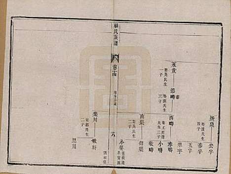 [下载][顾氏族谱]江苏顾氏(共二十卷首一卷续编八卷首一卷)__清同治十三年（1874）_十四.pdf