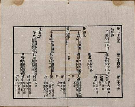 [下载][关氏族谱]广东关氏__清光绪十五年（1889）_二.pdf