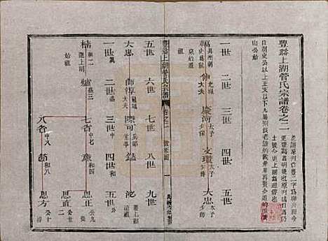 [下载][丰谿上湖管氏宗谱]浙江管氏__民国二十八年（1939）_二.pdf