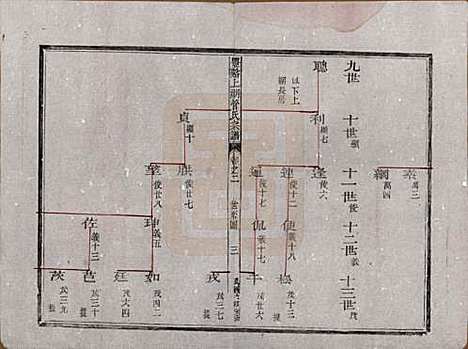 [下载][丰谿上湖管氏宗谱]浙江管氏__民国二十八年（1939）_二.pdf