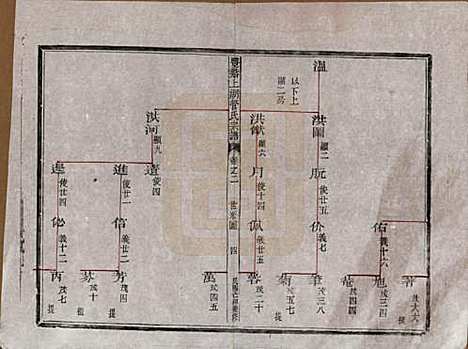 [下载][丰谿上湖管氏宗谱]浙江管氏__民国二十八年（1939）_二.pdf