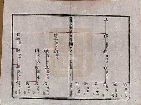 [下载][丰谿上湖管氏宗谱]浙江管氏__民国二十八年（1939）_二.pdf