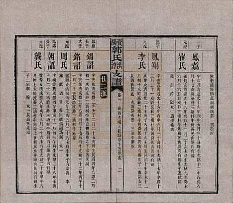 [下载][资阳郭氏洪淳支谱]湖南郭氏__民国25年（1936）_三.pdf