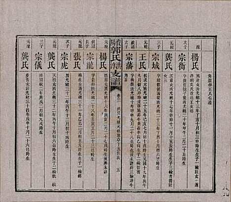 [下载][资阳郭氏洪淳支谱]湖南郭氏__民国25年（1936）_三.pdf