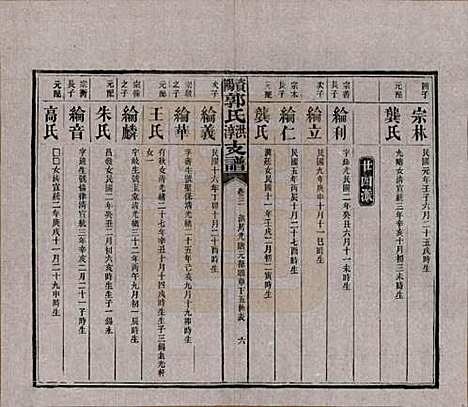 [下载][资阳郭氏洪淳支谱]湖南郭氏__民国25年（1936）_三.pdf