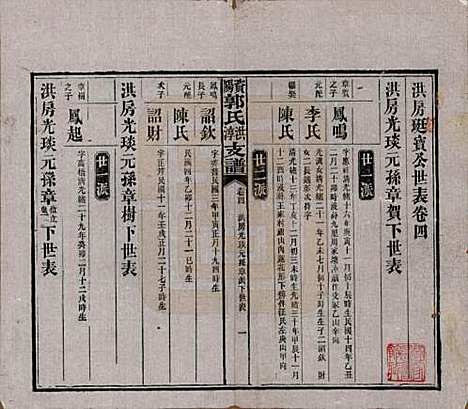 [下载][资阳郭氏洪淳支谱]湖南郭氏__民国25年（1936）_四.pdf