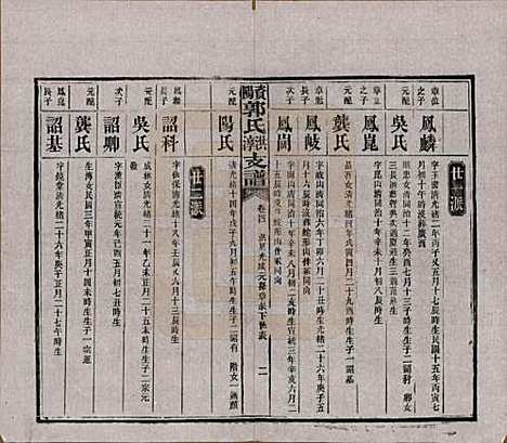 [下载][资阳郭氏洪淳支谱]湖南郭氏__民国25年（1936）_四.pdf