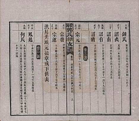 [下载][资阳郭氏洪淳支谱]湖南郭氏__民国25年（1936）_四.pdf