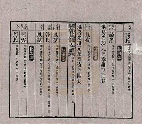 [下载][资阳郭氏洪淳支谱]湖南郭氏__民国25年（1936）_四.pdf