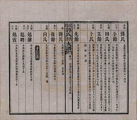 [下载][资阳郭氏洪淳支谱]湖南郭氏__民国25年（1936）_六.pdf