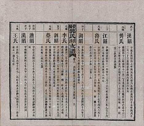 [下载][资阳郭氏洪淳支谱]湖南郭氏__民国25年（1936）_六.pdf