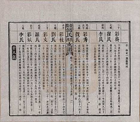 [下载][资阳郭氏洪淳支谱]湖南郭氏__民国25年（1936）_七.pdf