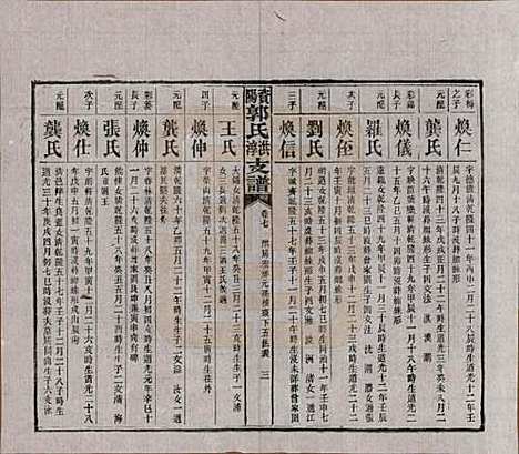 [下载][资阳郭氏洪淳支谱]湖南郭氏__民国25年（1936）_七.pdf