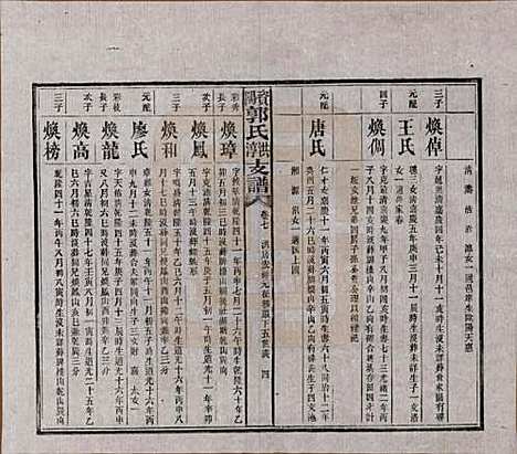 [下载][资阳郭氏洪淳支谱]湖南郭氏__民国25年（1936）_七.pdf