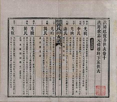 [下载][资阳郭氏洪淳支谱]湖南郭氏__民国25年（1936）_十.pdf