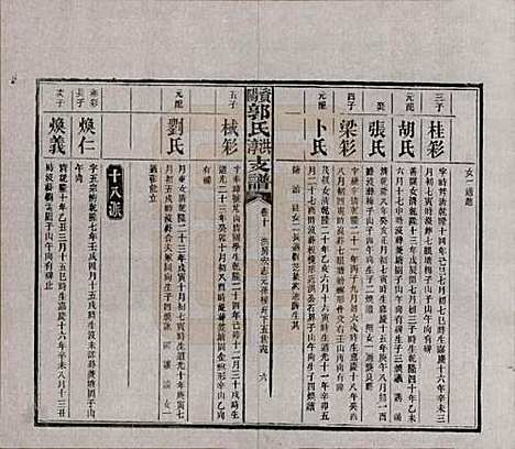 [下载][资阳郭氏洪淳支谱]湖南郭氏__民国25年（1936）_十.pdf