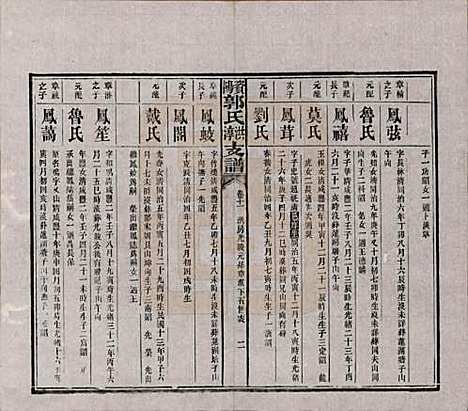 [下载][资阳郭氏洪淳支谱]湖南郭氏__民国25年（1936）_十一.pdf