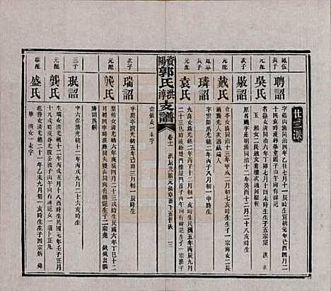 [下载][资阳郭氏洪淳支谱]湖南郭氏__民国25年（1936）_十一.pdf