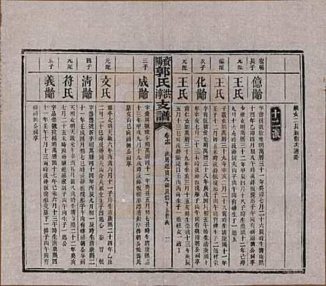 [下载][资阳郭氏洪淳支谱]湖南郭氏__民国25年（1936）_十二.pdf