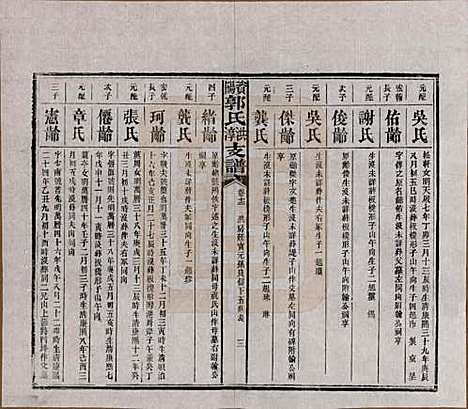 [下载][资阳郭氏洪淳支谱]湖南郭氏__民国25年（1936）_十二.pdf