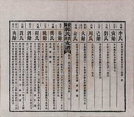 [下载][资阳郭氏洪淳支谱]湖南郭氏__民国25年（1936）_十四.pdf